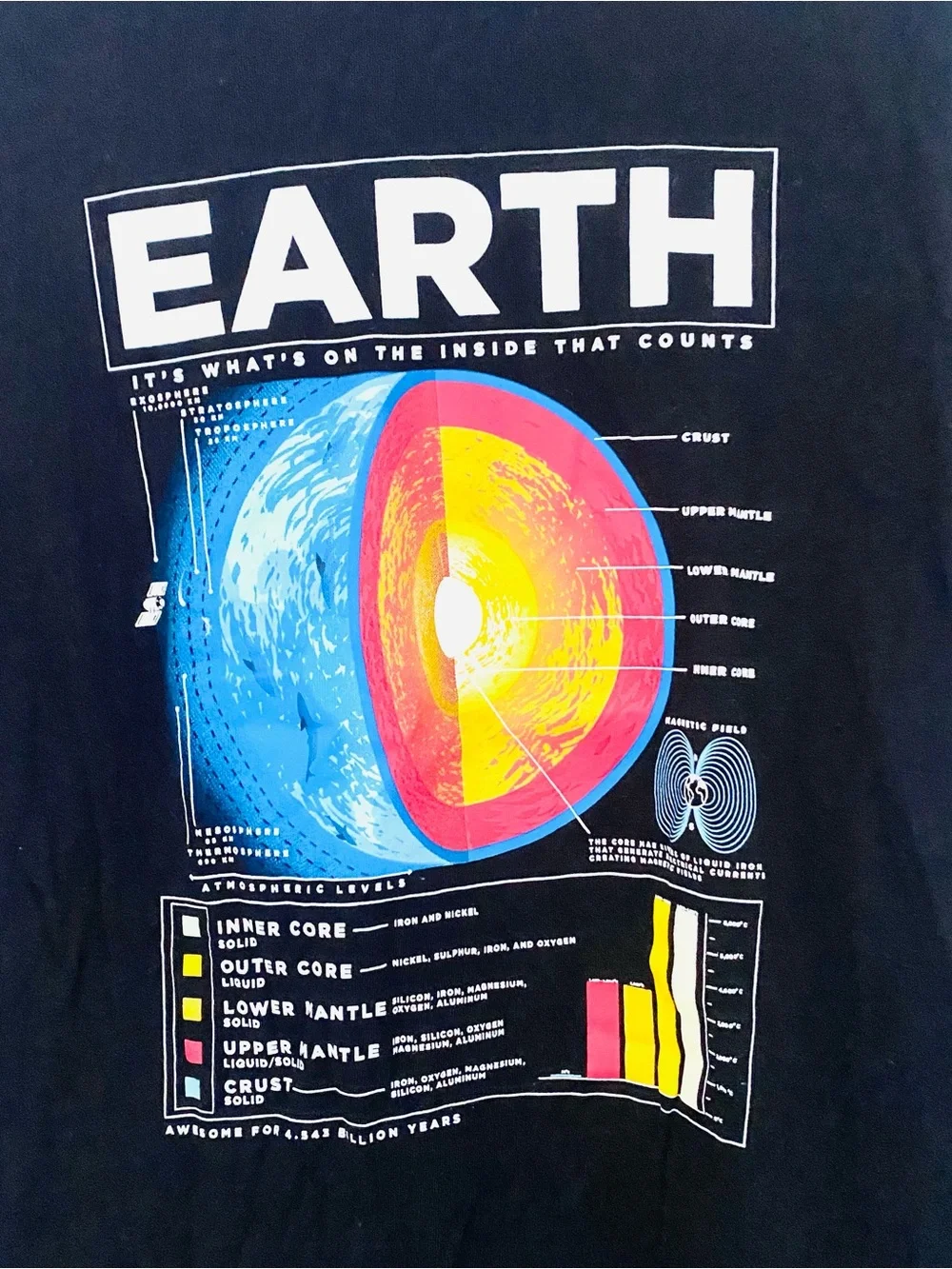 👍🏽Old Navy Boys “Earth” Graphic T-Shirt SZ L (y)